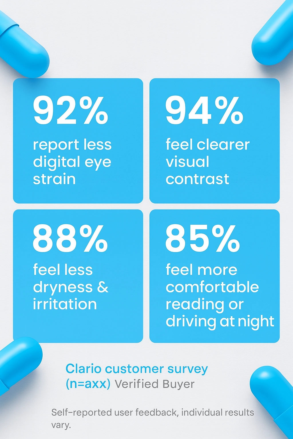 Clario™ - Advanced Vision Complex